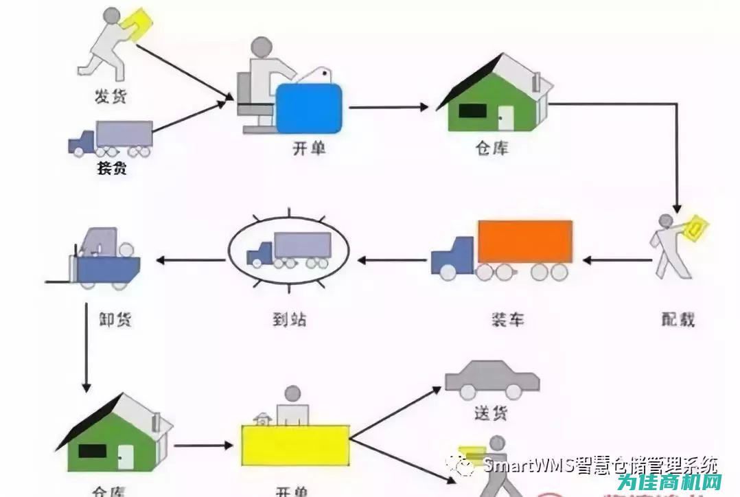 从原料到成品，每一步都至关重要 (从原料到成品实行四不制度)