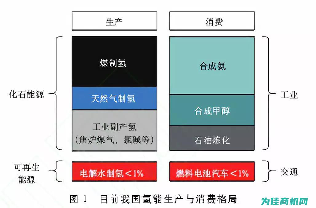 不同类型的氢原子检测仪器的比较和选择 (不同类型的氢原子)