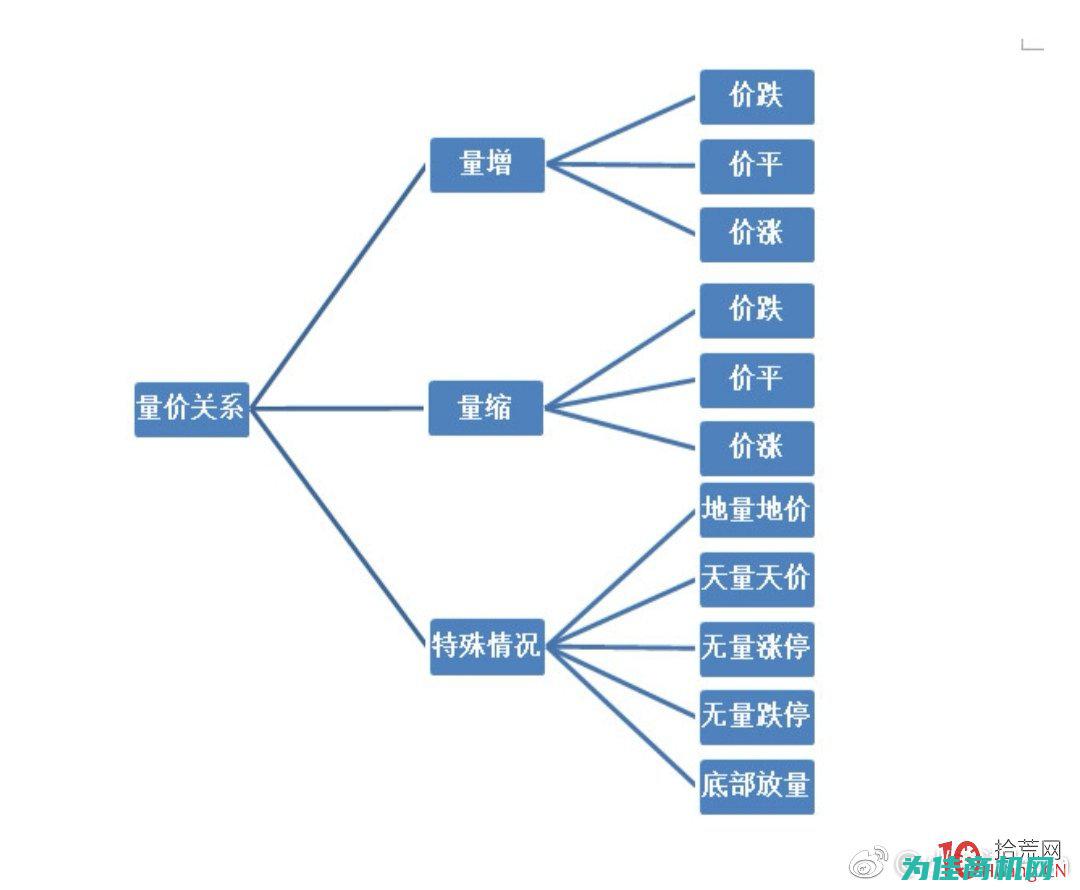 是否存在性价比高的净化组培仪器选择？ (存在性价值)