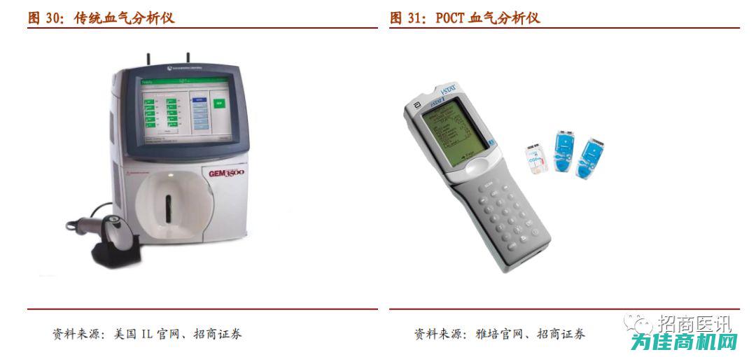 POCT仪器在四川的临床应用及其影响 (poct仪器有哪些)