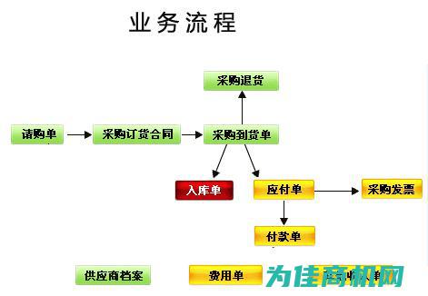 采购过程详解 (采购过程详解怎么写)