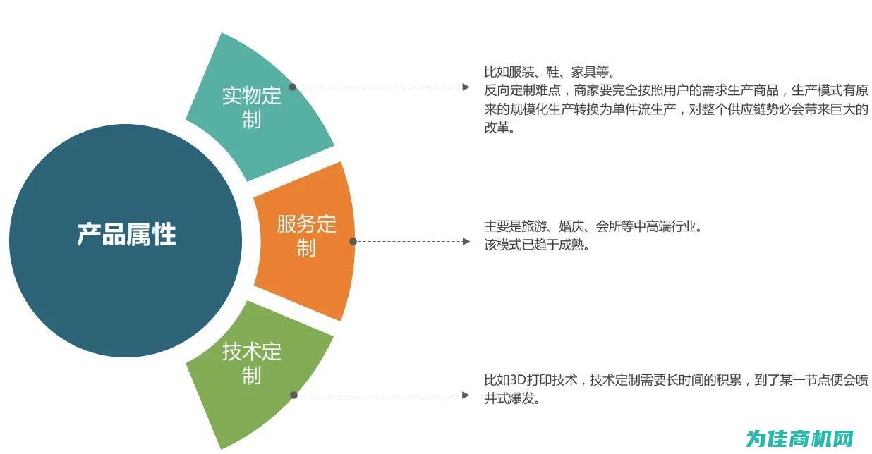 打造个性化护肤方案 (如何做好个性化护理)