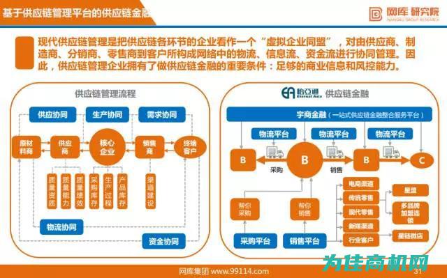 链运营难点解析