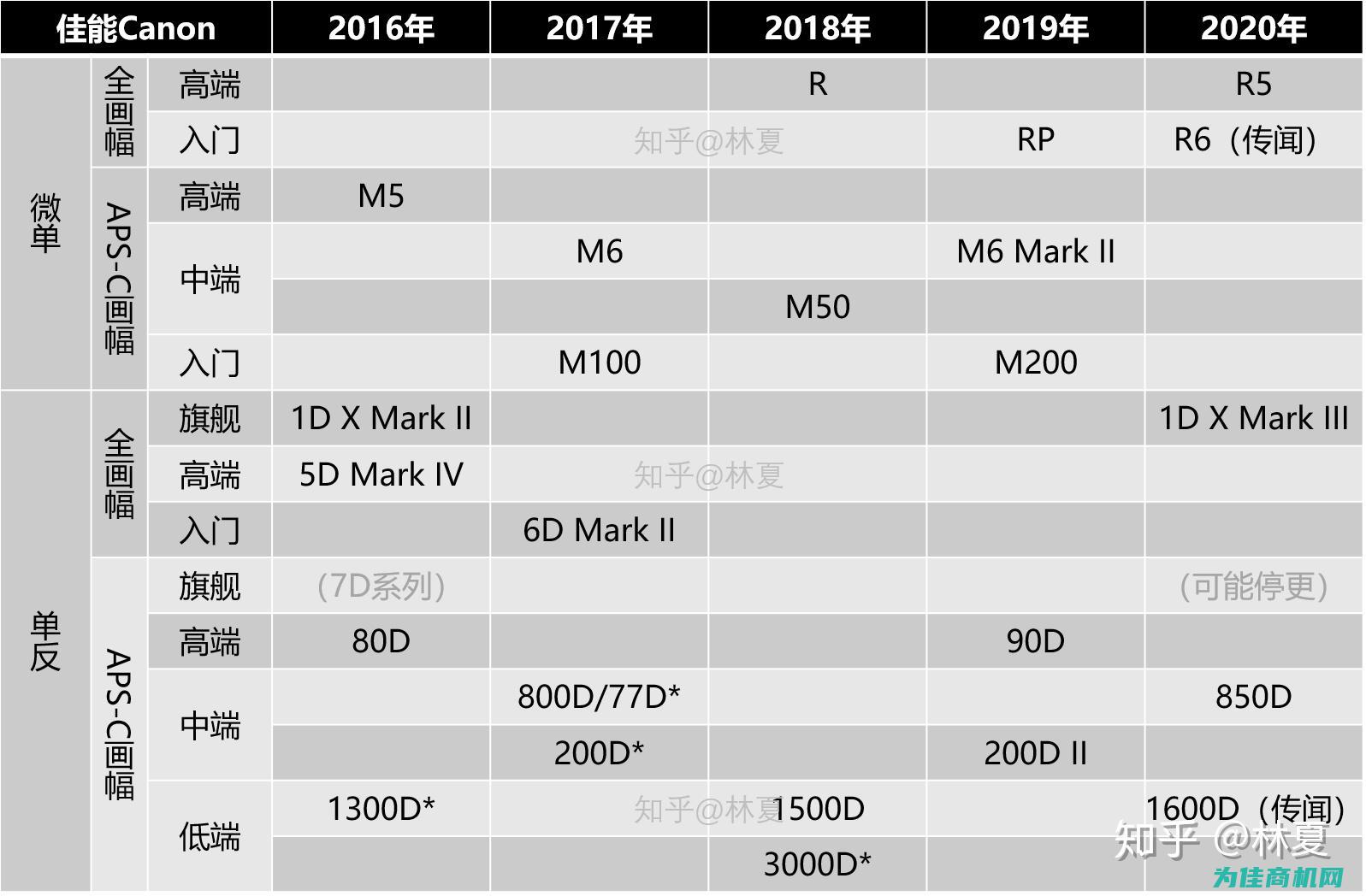 报价、型号、规格一网在手 (报价型号和检验报告不一样被废标)