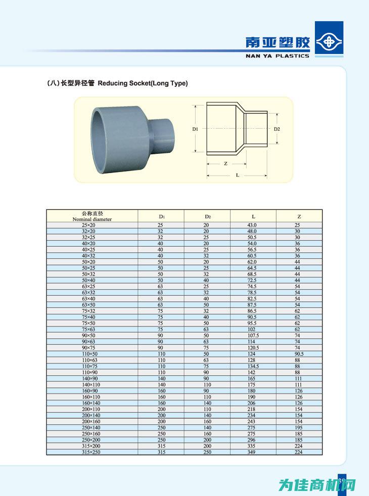 型号多样，满足不同需求 (多种型号)