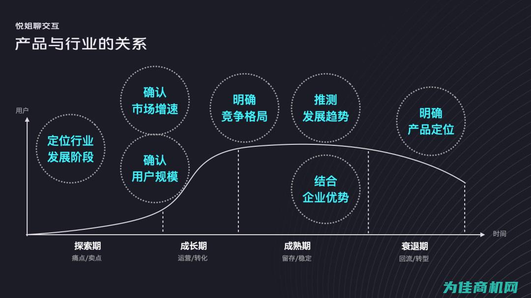 分析最新产品与行业趋势 (分析最新产品的方法)