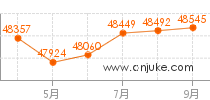 北京楼盘网，北京新房一手房，北京房产网信息网，新开楼盘在售北京楼盘信息