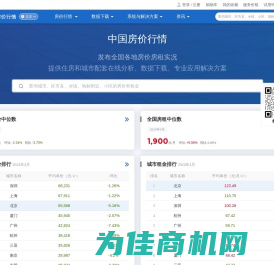 中国房价行情-发布全国各地房价房租实况