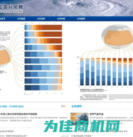 中国台风网