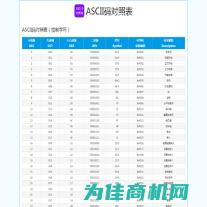 阿斯克码表ASCII对照表 ASCII码表完整版查询一览表